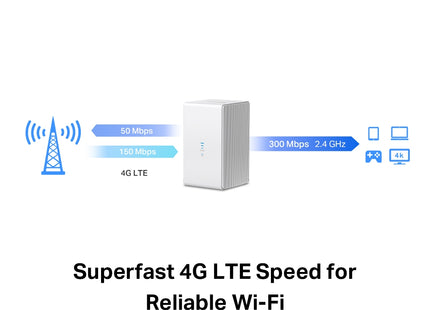 Mercusys MB110-4G V1 Router 4G LTE N300 de 300 Mbps con Nano SIM