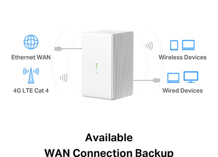 Mercusys MB110-4G V1 Router 4G LTE N300 de 300 Mbps con Nano SIM