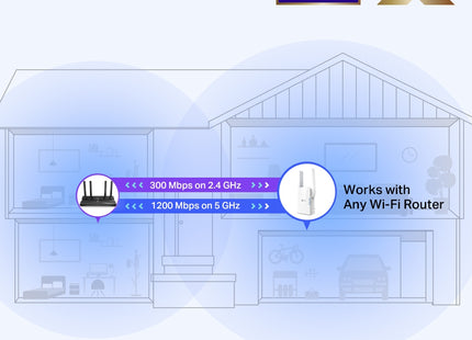 Extensor de Rango AX1500 TP-Link, RE505X