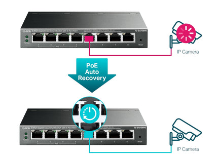 Dimensiones y especificaciones técnicas del Switch TP-Link TL-SG108PE