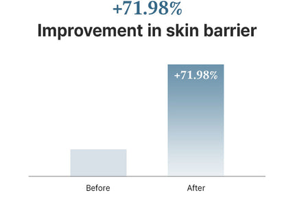 Dr. Althea 147 Barrier Cream - modo de uso