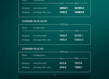 MikroTik Router 16 Gigabit y 2 SFP+, CCR2004-16G-2S+PC
