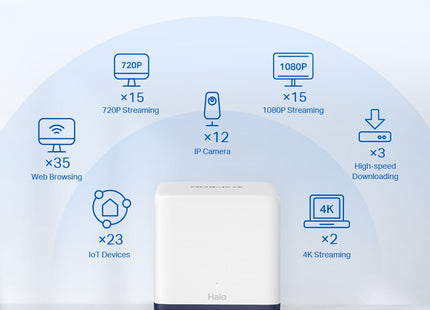 Mercusys Halo H50G V1 Pack de 2 Sistema Wi-Fi Mesh AC1900 de Doble Banda Gigabit