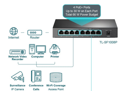 Switch de 8 puertos TP-Link vista superior con logo de marca