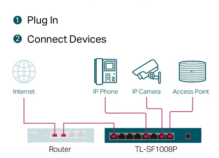 Switch TP-Link TL-SF1008P vista inferior con especificaciones técnicas