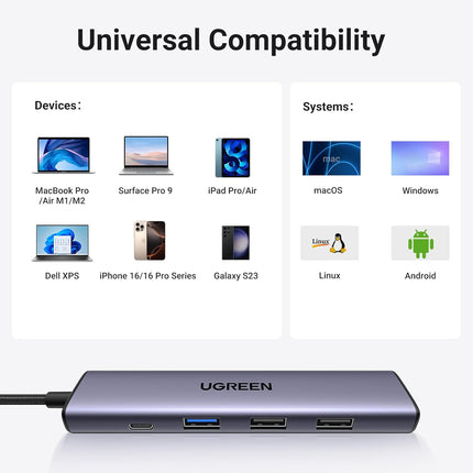 HUB UGREEN CM478 | 5 en 1 | USB-C | 1x HDMI | 1x USB-C PD | 1x USB-A 3.0 | 2x USB-A 2.0 | Gris