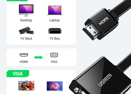 Conector HDMI macho del adaptador UGREEN MM103 con contactos chapados en oro