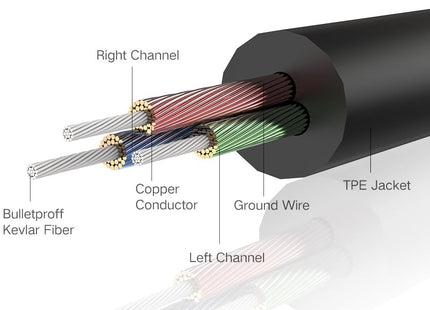 Cable Jack Macho a Macho UGREEN AV119, 10736