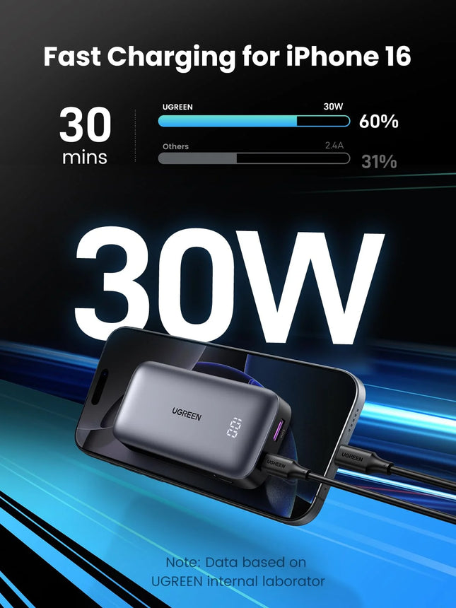 Ugreen Power Bank PB502 10000mAh 30W, 25185