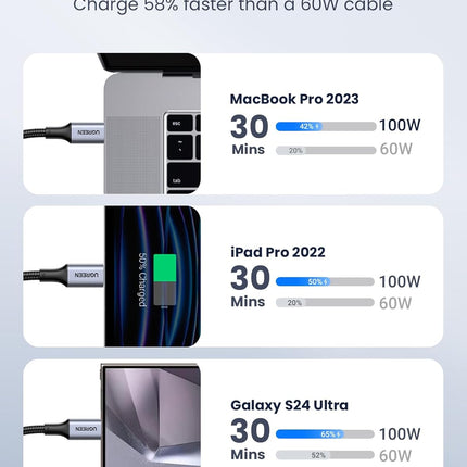 Cable UGREEN US261 USB-C a USB-C | 2 Metros | Gris/Negro