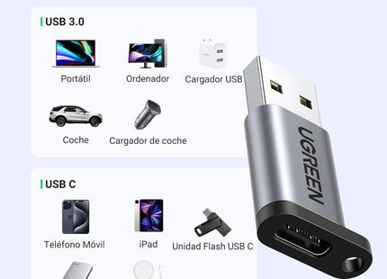 Embalaje y contenido del adaptador UGREEN US276 transferencia rápida