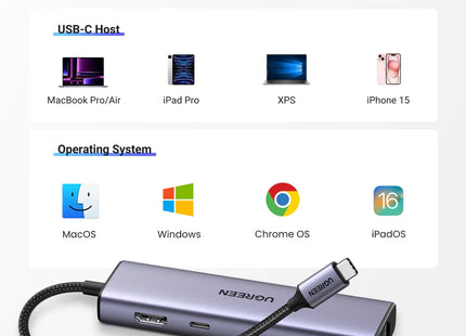 Hub Revodok UGREEN CM512, 15598