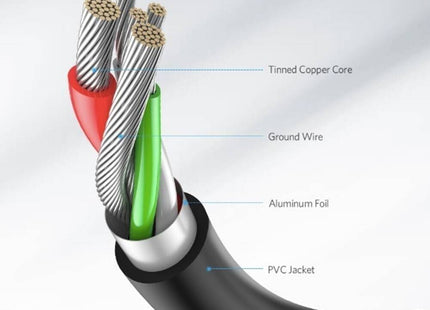 Cable UGREEN US184 completo extendido mostrando longitud de 2 metros