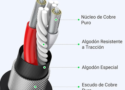 Cable Canon UGREEN AV130, 20710