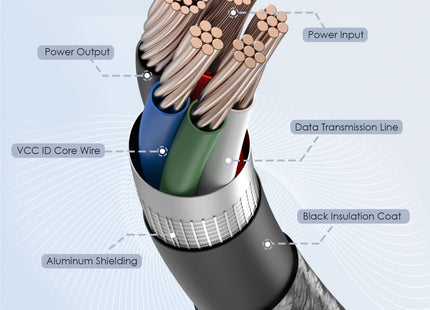 Cable USB-C a USB-C Oraimo OCD-173CC | 5A | 3 m | Carga Rápida