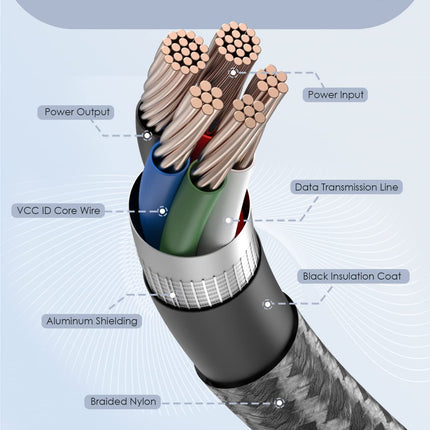 Cable USB-C a USB-C Oraimo OCD-173CC | 5A | 3 m | Carga Rápida