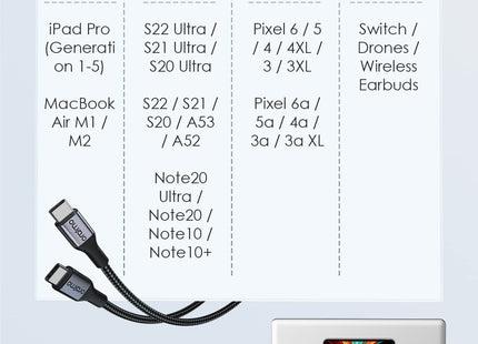 Cable USB-C a USB-C Oraimo OCD-173CC | 5A | 3 m | Carga Rápida