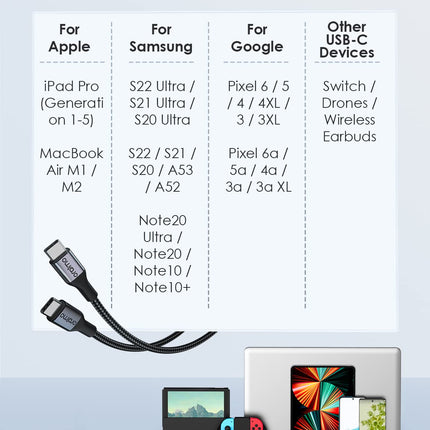 Cable USB-C a USB-C Oraimo OCD-173CC | 5A | 3 m | Carga Rápida