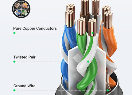 Conector RJ-45 hembra del cable CAT 6 UGREEN vista detallada