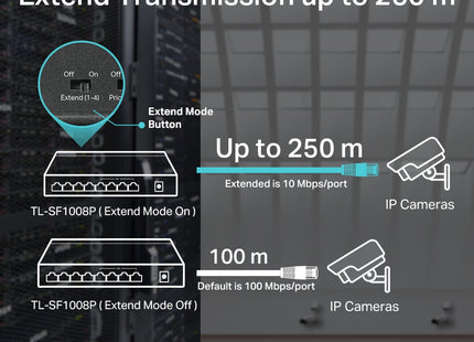 Switch de red TP-Link vista angular mostrando diseño compacto