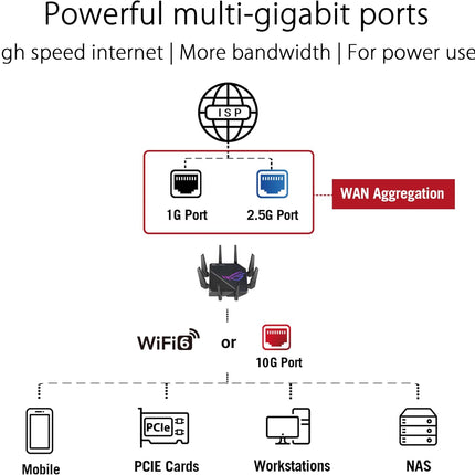 Router ASUS GT-AX11000 Pro Wi-Fi 6 AX11000 Tri-Banda | 8 antenas externas | 2.5G LAN | Game Acceleration