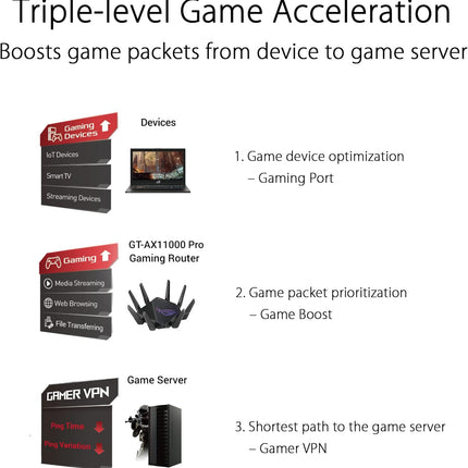 Router ASUS GT-AX11000 Pro Wi-Fi 6 AX11000 Tri-Banda | 8 antenas externas | 2.5G LAN | Game Acceleration