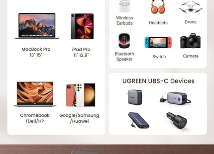 Cable USB-C Angulado 2M UGREEN US323, 70531