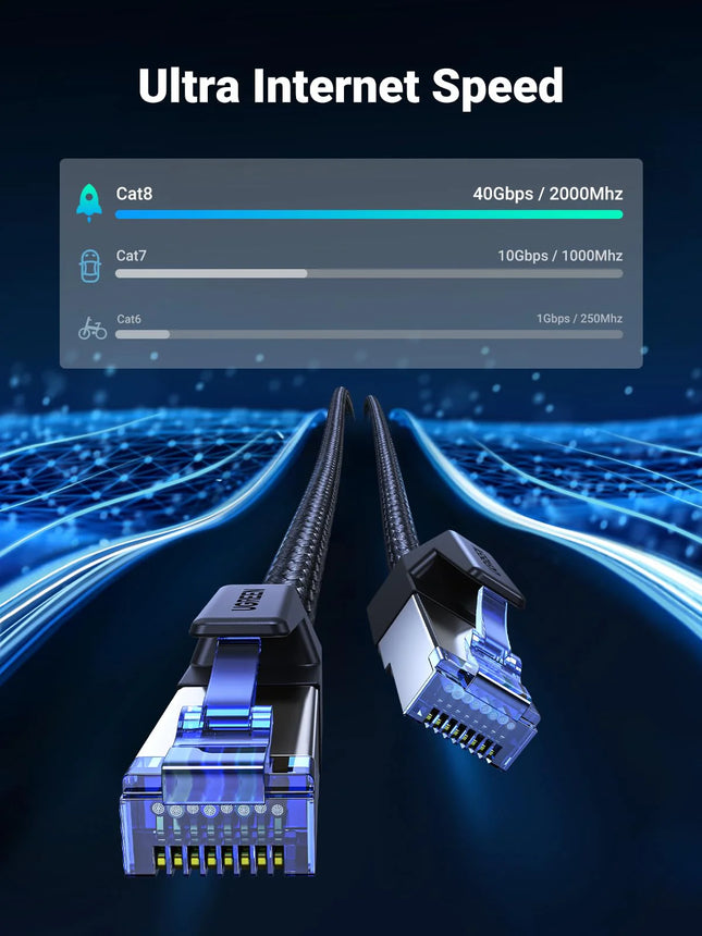 Cable de Red CAT8 UGREEN NW153, 80429