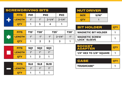 DEWALT DWANGFT32SET FLEXTORQ® Set de Puntas para Atornillar IMPACT READY® con Sistema TOUGHCASE®+ 32 Piezas