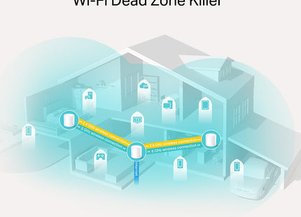 Sistema Wi-Fi Mesh AX1800 3-Pack, Deco X20