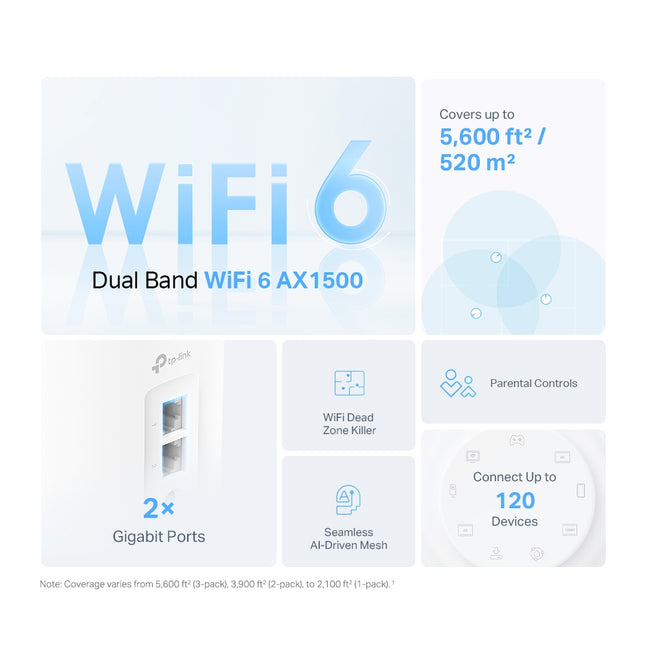 Router mesh TP-Link Deco X10 mostrando puertos ethernet y conexiones