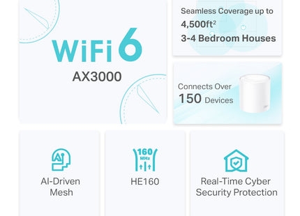 TP-Link Deco X50 Mesh sistema dos unidades configuración hogar