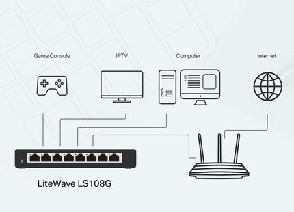 Switch TP-Link LS108G puertos Ethernet Gigabit detalle close-up
