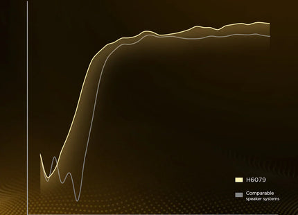 Govee RGBICWW Floor Lamp Pro, H6079