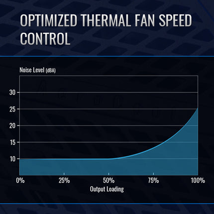 Fuente de Poder AeroCool Mirage Gold 850W Fully Modular | Placa Base RGB | Negro