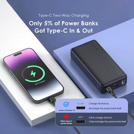 Power Bank Oraimo Traveler 12 | 20000mAh | 4 Puertos | OPB-1201