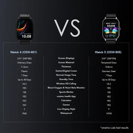 Smartwatch Oraimo Watch 5 | OSW-805 | Bluetooth | Monitoreo de Salud