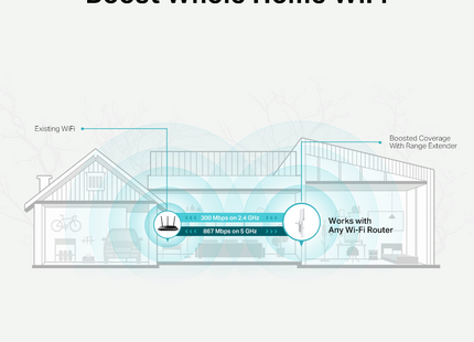 Repetidor Wi-Fi 5 AC1200 TP-Link, RE315