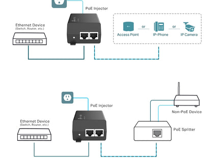 PoE+ Injector TP-Link, POE160S