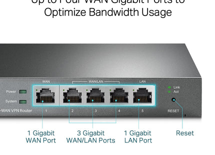 Panel frontal Router TP-Link ER605 con LEDs indicadores de estado