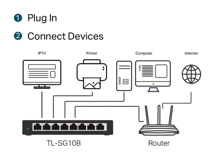 Switch 8 puertos TP-Link, TL-SG108