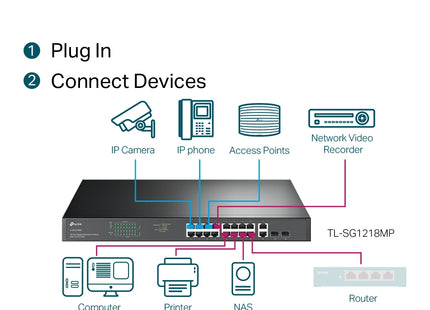 Switch TP-Link TL-SG1218MP instalado en rack de servidores