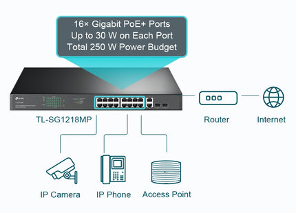 Panel trasero switch TP-Link con entrada de alimentación y ventilación