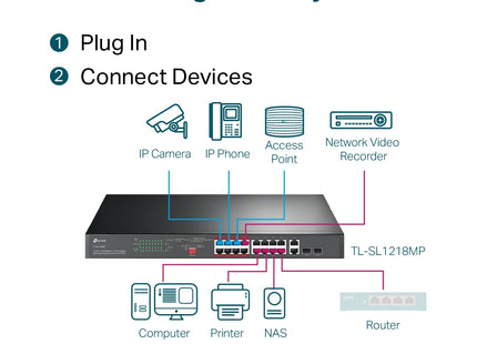 Puertos uplink Gigabit switch TP-Link TL-SL1218MP vista de cerca