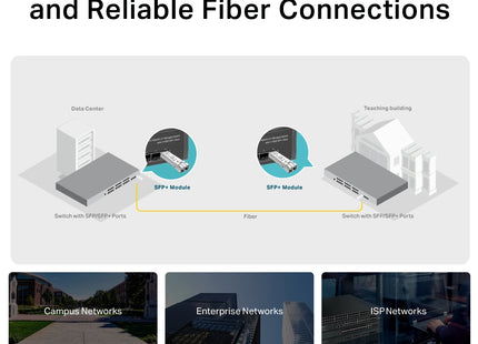 Adaptador Fibra Monomodo TP-Link, TL-SM5110-SR