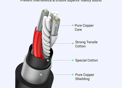Cable Canon UGREEN AV130, 20712
