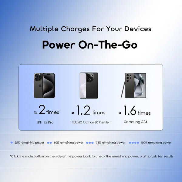 Oraimo Power bank PowerFlow B11 10000 mAh celeste, OPB-1102