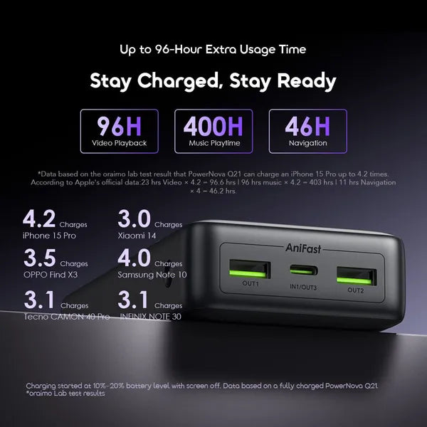 Oraimo Power bank PowerNova Q21 20000 mAh negro, OPB-7200Q