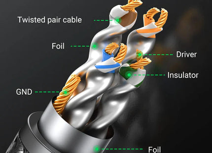 Comparación grosor cable CAT8 UGREEN versus cables categorías inferiores