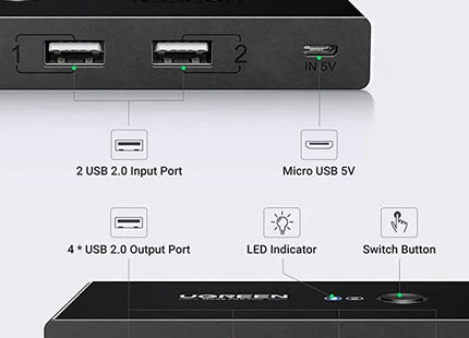 Vista frontal Hub USB UGREEN US216 mostrando puertos y LED indicador